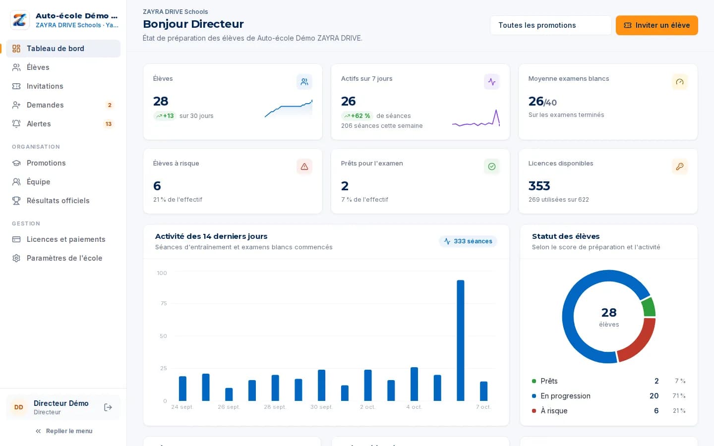Tableau de bord ZAYRA DRIVE Schools : indicateurs, activité des élèves et alertes.
